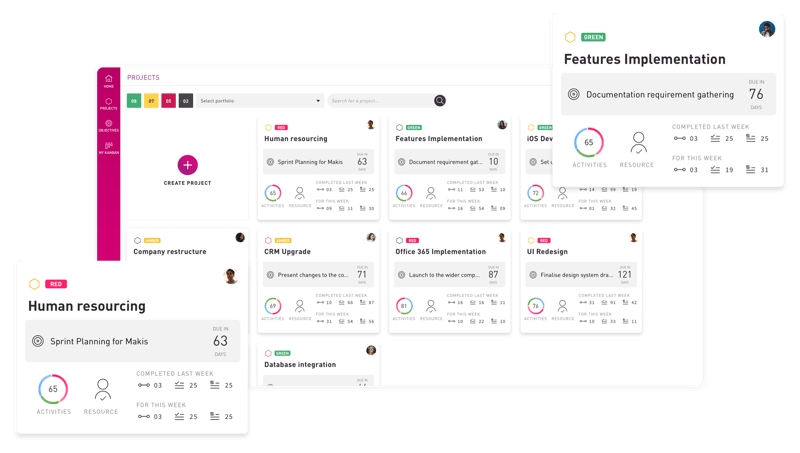 Reporting-blog-projects